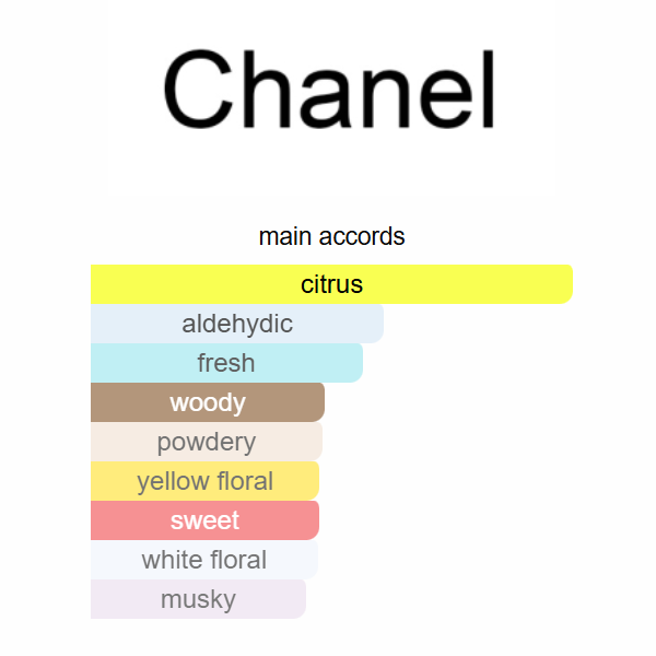 Chanel N°5 L’Eau – Eau de Toilette 100ML