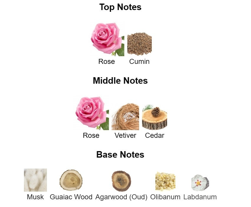 Rose 31 Eau de Parfum by Le Labo – 100ml