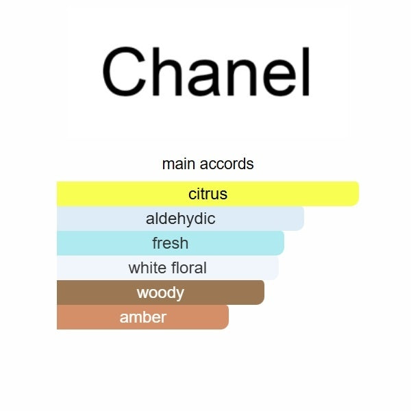 Chance Eau Fraîche by Chanel – Eau de Parfum 100ML