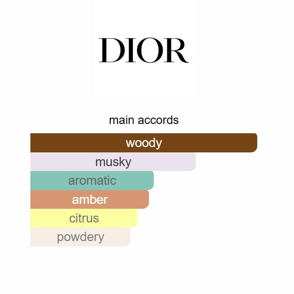 Dior Homme Eau de Toilette (2020) | 100ml