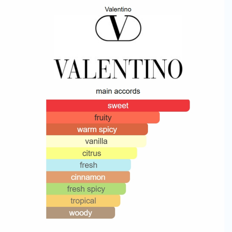 Uomo Born in Roma Yellow Dream by Valentino – Eau de Parfum 100ML (2021)