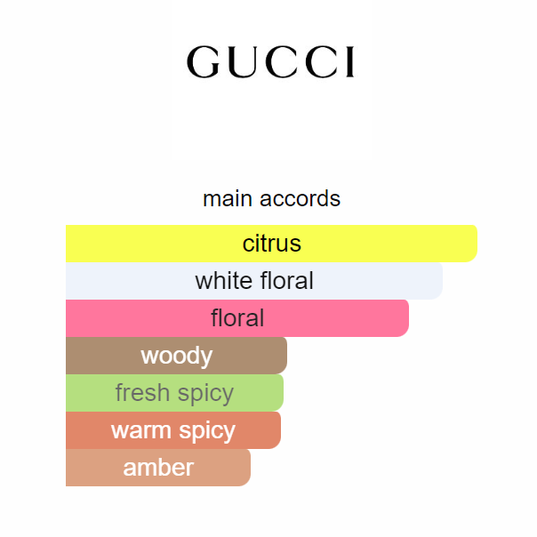 Gucci Flora Gorgeous Jasmine Eau de Parfum | 100ml