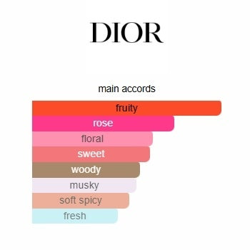 Dior Miss Dior Absolutely Blooming Eau de Parfum | 100ml