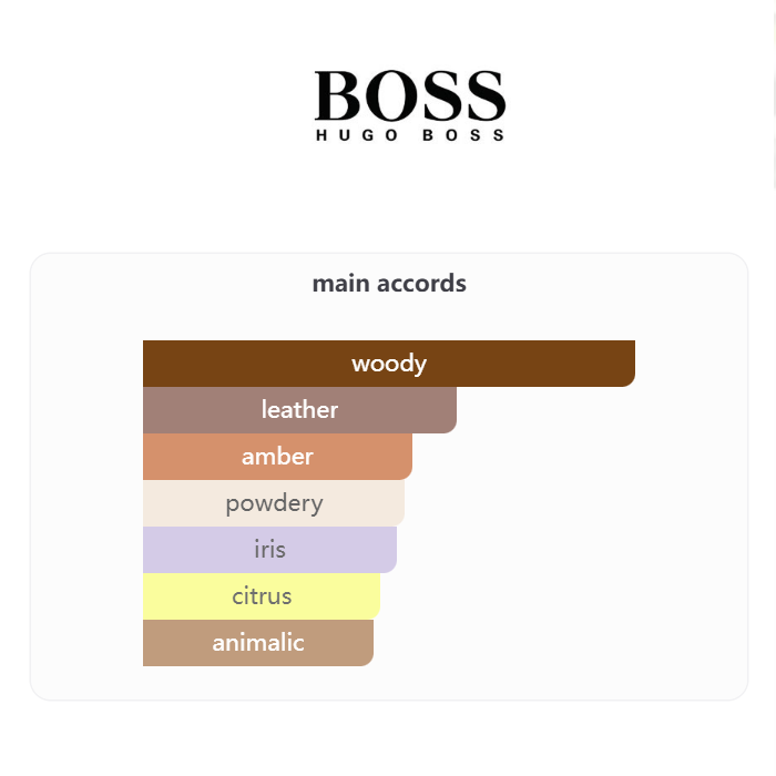 Boss Bottled Parfum by Hugo Boss – Parfum 100ML (2022)