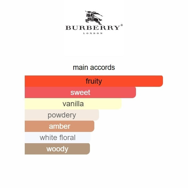 Burberry Her Elixir de Parfum | 100ml