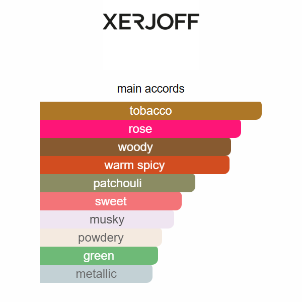 Wardasina by Xerjoff – Eau de Parfum 100ML