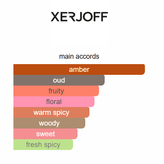 More Than Words by Xerjoff – Eau de Parfum 100ML