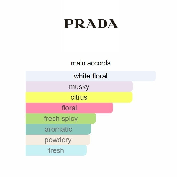 Paradoxe Virtual Flower by Prada – Eau de Parfum 90ML (2024)