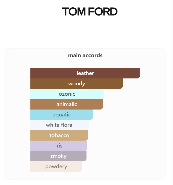 Tom Ford Eau d’Ombré Leather Eau de Parfum | 100ml
