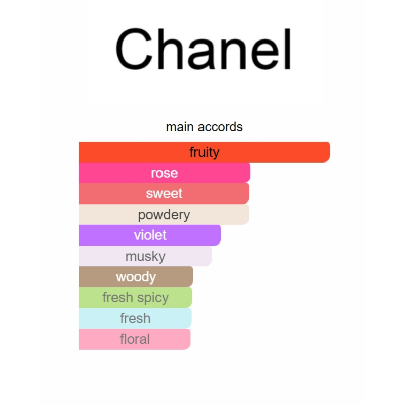 Chance Eau Splendide by Chanel – Eau de Toilette 100ML