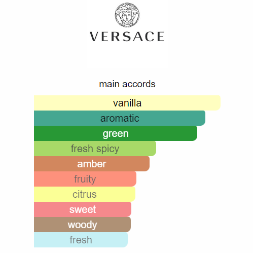 Versace Eros Eau de Toilette | 100ml