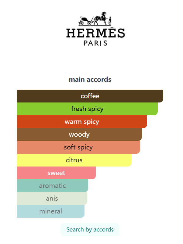 Terre d’Hermès Intense by Hermès – Eau de Parfum 100ML (2025)