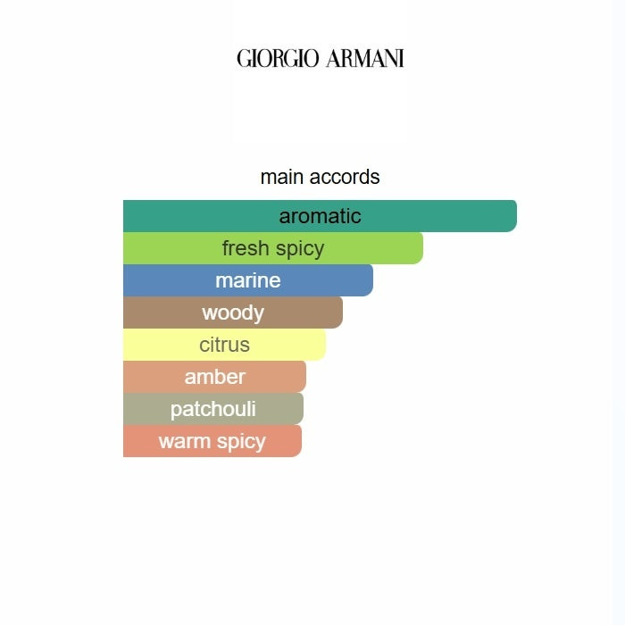 Giorgio Armani Acqua di Giò Parfum | 125ml