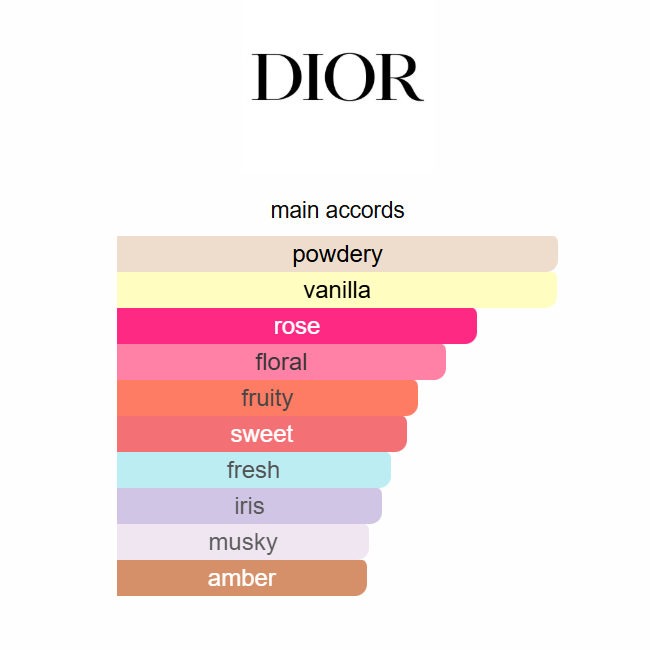 Dior Miss Dior Eau de Parfum (2021) | 100ml