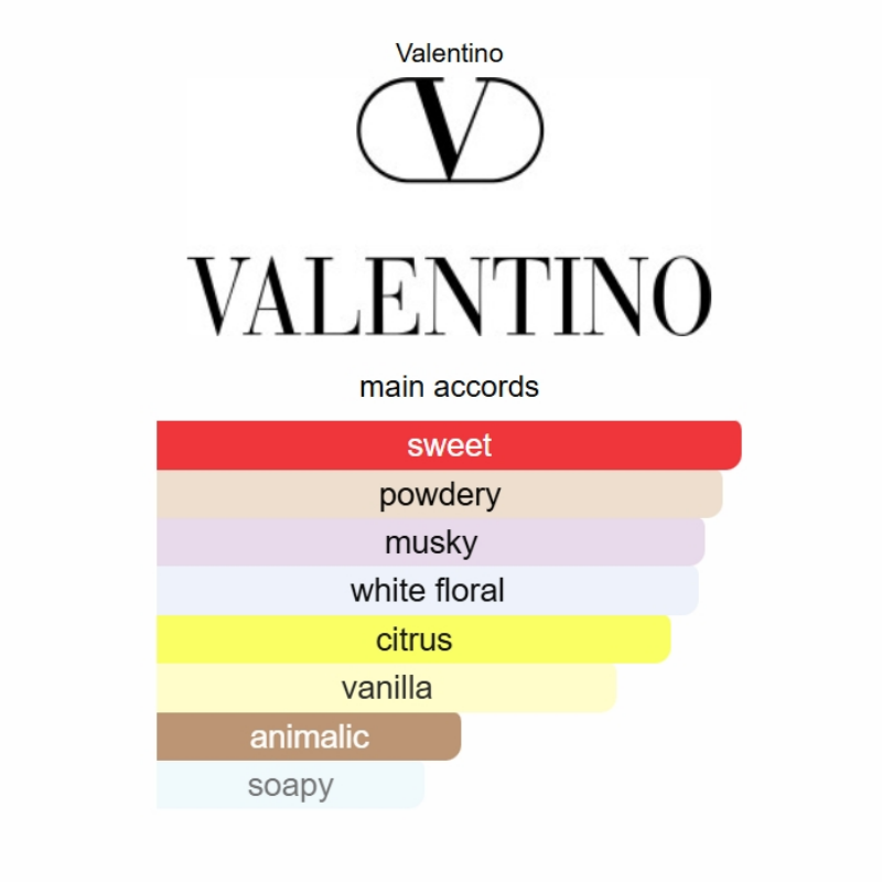 Donna Born in Roma Ivory by Valentino – Eau de Parfum 100ML (2025)