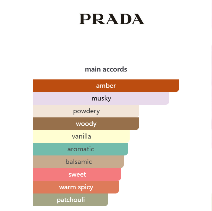 Luna Rossa Black by Prada – Eau de Toilette 100ML
