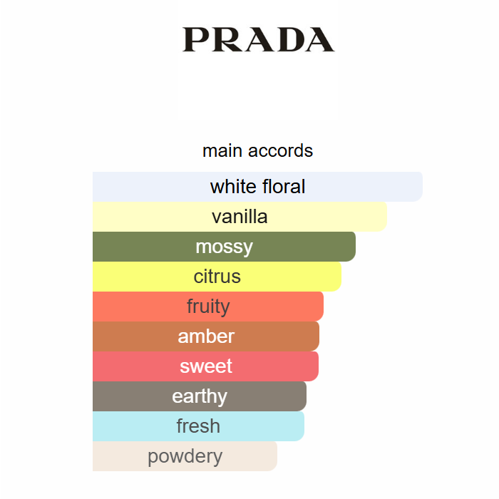 Paradoxe Intense by Prada – Eau de Parfum 90ML