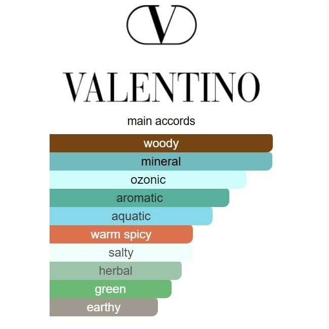 Uomo Born in Roma by Valentino – Eau de Parfum 100ML (2019)