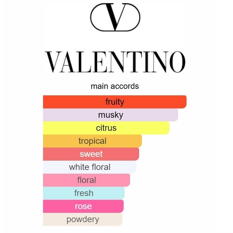 Donna Born in Roma Coral Fantasy by Valentino – Eau de Parfum 100ML (2022)