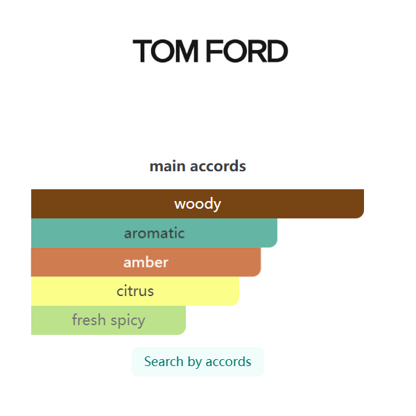 Tom Ford Costa Azzurra Parfum | 100ml