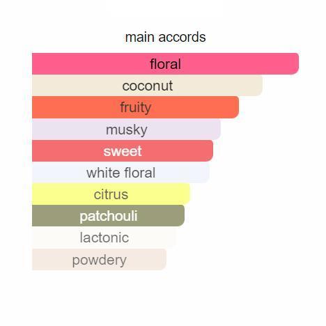 Flora Gorgeous Magnolia by Gucci – Eau de Parfum 100ML (2023)