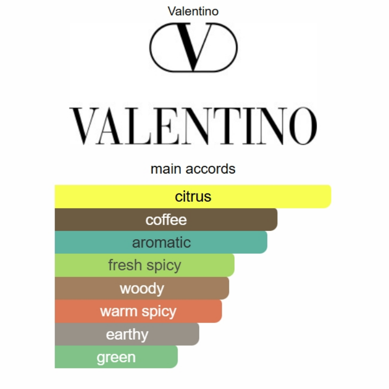 Uomo Born in Roma Green Stravaganza by Valentino – Eau de Parfum 100ML (2024)