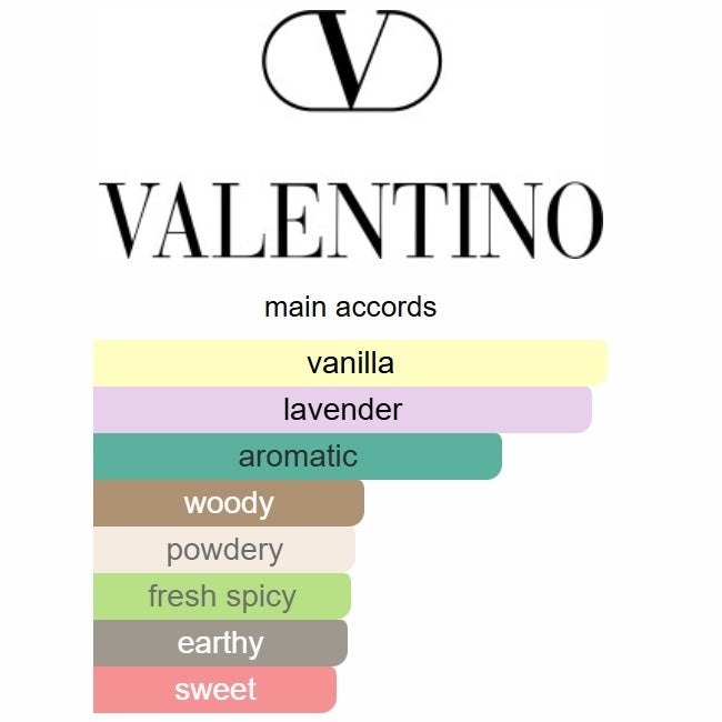 Uomo Born in Roma Intense by Valentino – Eau de Parfum 100ML (2023)