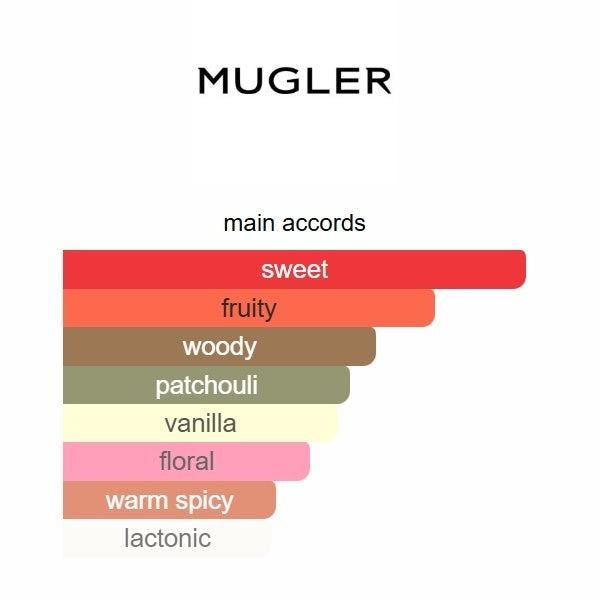 Angel Eau Croisère 2020 by Mugler – Eau de Toilette 100ML