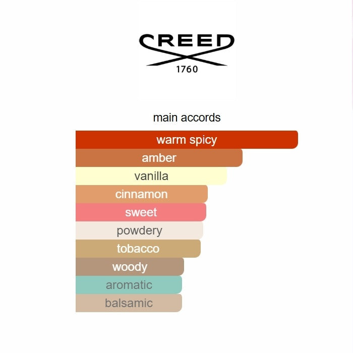 Creed Centaurus – Eau de Parfum 100ML