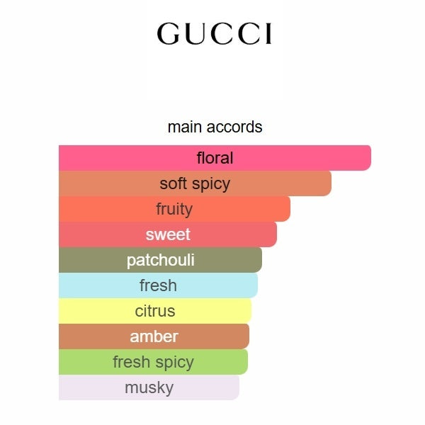Gucci Guilty Eau de Parfum | 75ml
