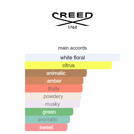 Creed Spring Flower Eau de Parfum | 100ml