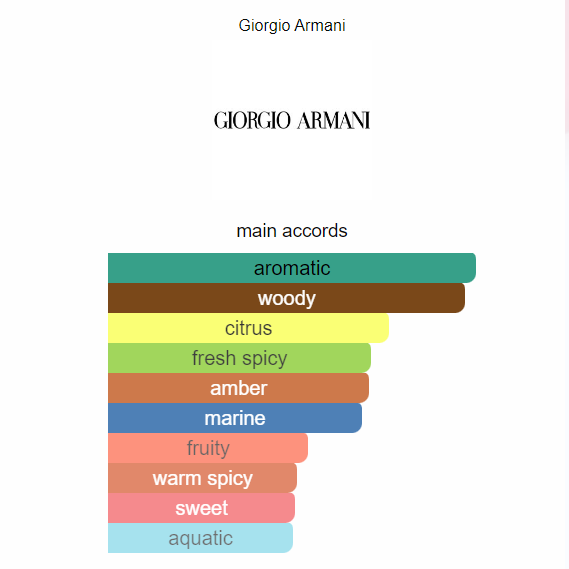 Giorgio Armani Acqua di Giò Absolu Eau de Parfum | 125ml