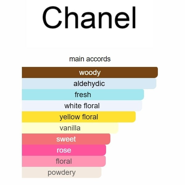 Chanel N°5 Eau Première – Eau de Parfum 100ML