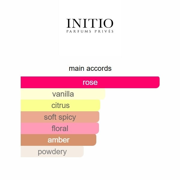 Atomic Rose Eau de Parfum by Initio Parfums Privés – 90ml