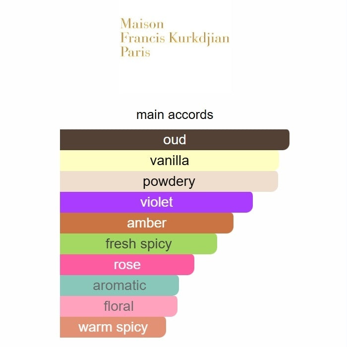 Maison Francis Kurkdjian Oud Satin Mood Extrait de Parfum | 70ml