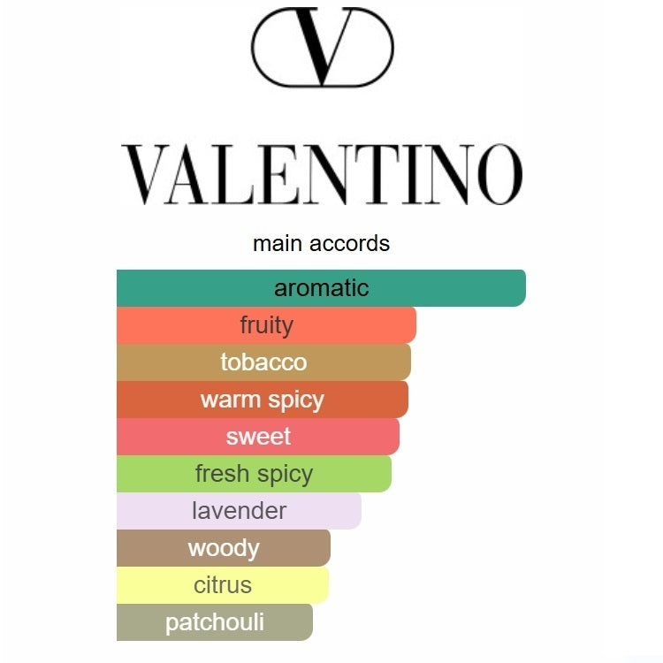 Uomo Born in Roma Coral Fantasy by Valentino – Eau de Parfum 100ML (2022)