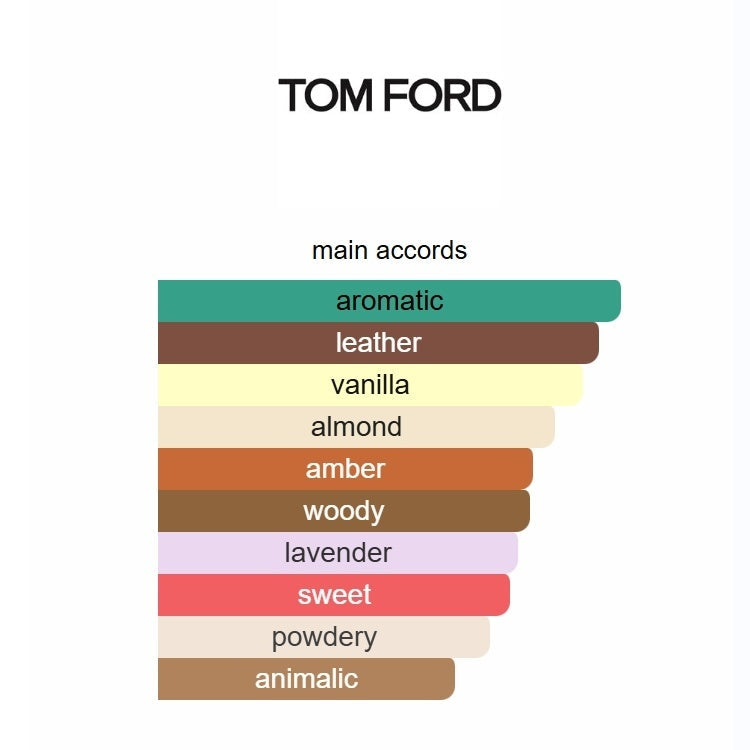 Tom Ford Fucking Fabulous Eau de Parfum | 100ml
