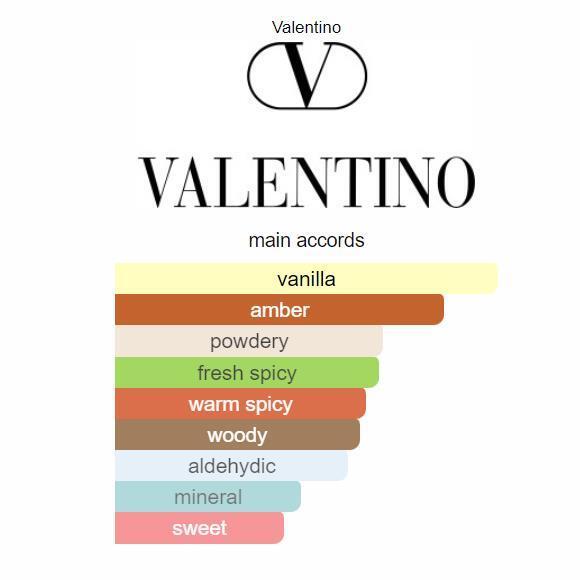 Born in Roma The Gold Uomo by Valentino – Eau de Parfum 100ML (2024)