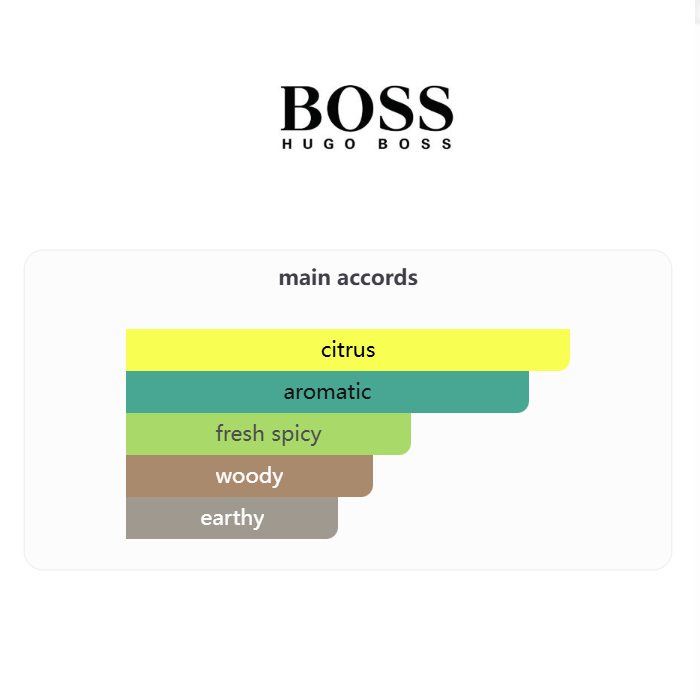 Boss Bottled Bold Citrus by Hugo Boss – Eau de Parfum 100ML (2025)