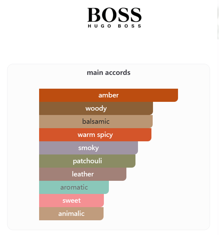 Boss Bottled Absolu by Hugo Boss – Eau de Parfum 100ML (2024)