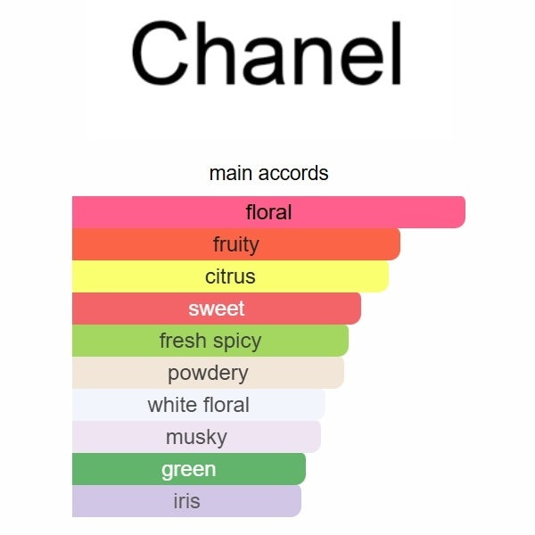 Chance Eau Tendre by Chanel – Eau de Toilette 100ML