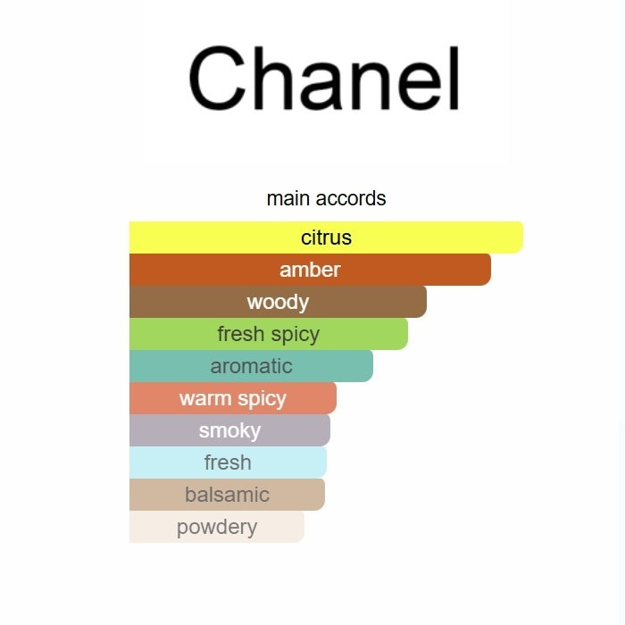 Bleu de Chanel by Chanel – Eau de Parfum 100ML (2014)