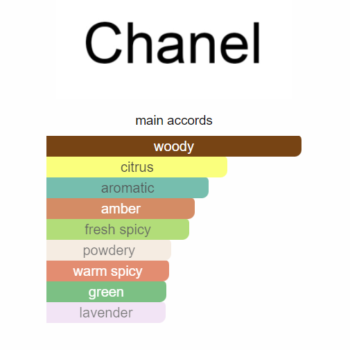 Bleu de Chanel by Chanel – Parfum 100ML (2018)