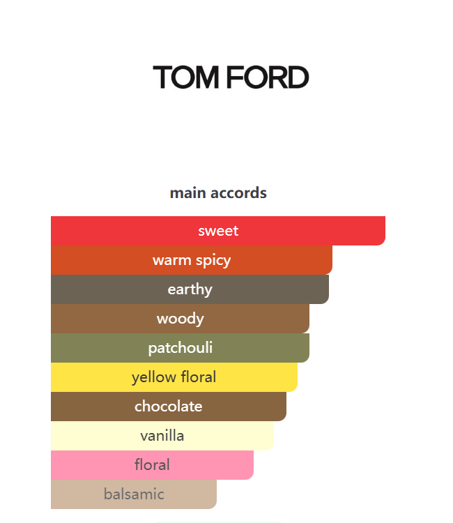 Tom Ford Black Orchid Reserve Eau de Parfum | 100ml