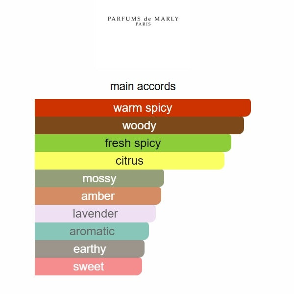 Parfums de Marly Kalan Eau de Parfum | 125ml