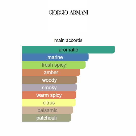 Giorgio Armani Acqua di Giò Profumo | 125ml