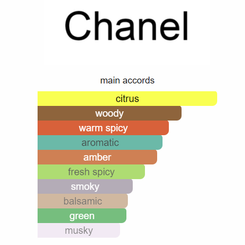 Bleu de Chanel by Chanel – Eau de Parfum 100ML