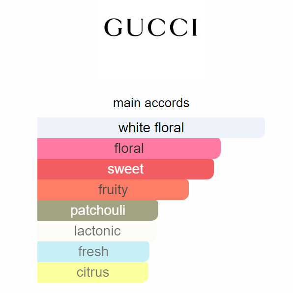 Gucci Flora Gorgeous Gardenia Eau de Parfum | 100ml