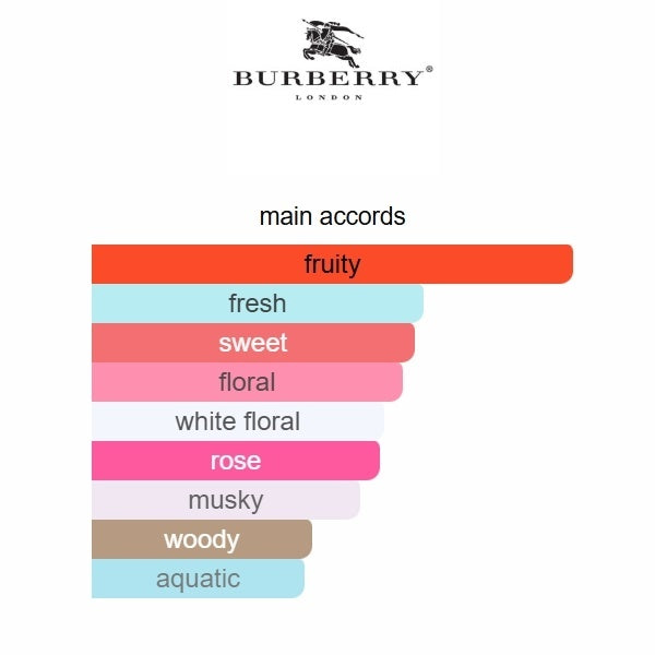 Burberry Her Eau de Toilette | 100ml