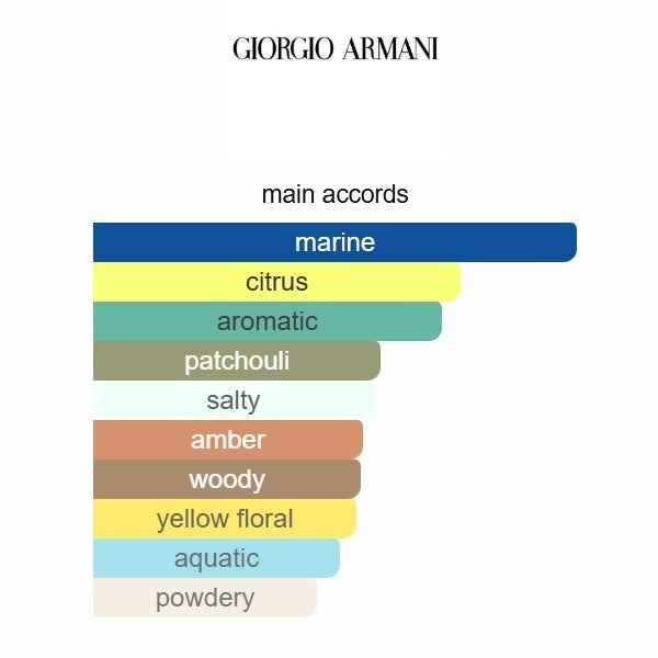 Giorgio Armani Acqua di Giò Profondo Parfum | 100ml